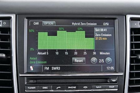 Porsche Panamera S Hybrid, Anzeige, ohne Emission