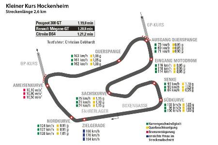 Peugeot 308 GT, Citron DS4, Renault Mgane, Hockenheim, Rundenzeit