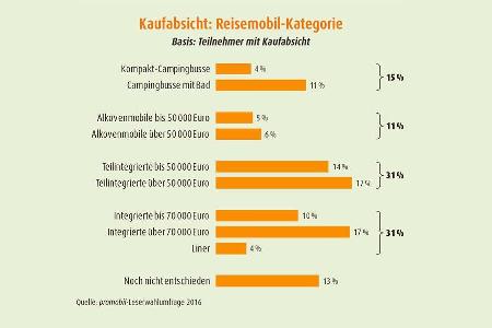 Branchen-Barometer
