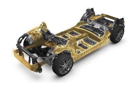 Subaru Global Plattform