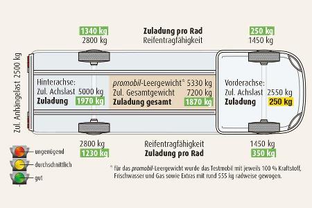 DATEN UND MESSWERTE