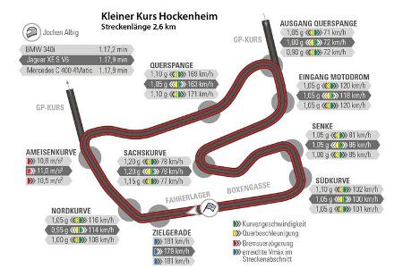 BMW 340i, Jaguar XE S, Mercedes C 400 4Matic, Hockenheim, Rundenzeit