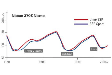 Nissan 370Z Nismo, Elektronische Stabilittsprogramme