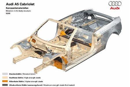 Audi A5 Cabriolet 3.2 FSI Quattro