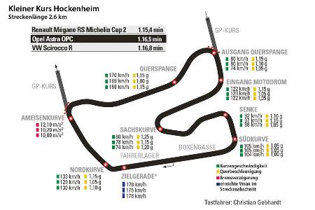 Opel Astra OPC, VW Scirocco R, Renault Mgane R.S., Hockenheim