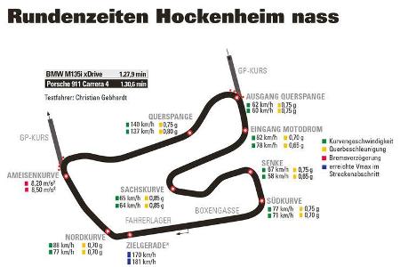 Porsche 911 Carrera 4, BMW M135i xDrive, Hockenheim trocken