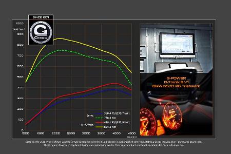 BMW 550d F10/F11 von G-Power