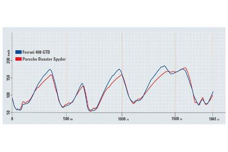 Handling-Check, Grafik