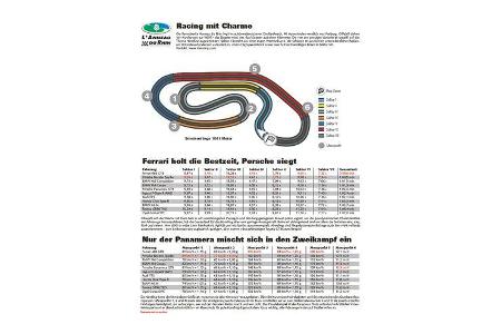 Handling-Check, Grafik