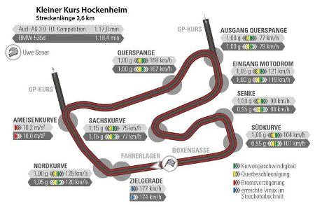 Audi A6 3.0 TDI Competition, BMW 535d, Hockenheim, Rundenzeit