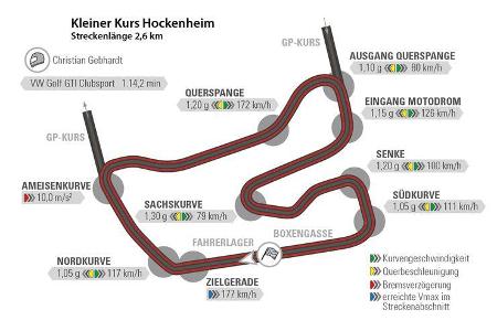 VW Golf GTI Clubsport, Rundenzeit, Hockenheim