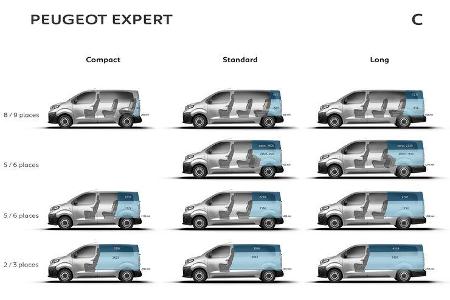 Peugeot Expert L1 2,0l BlueHDI 150 STT