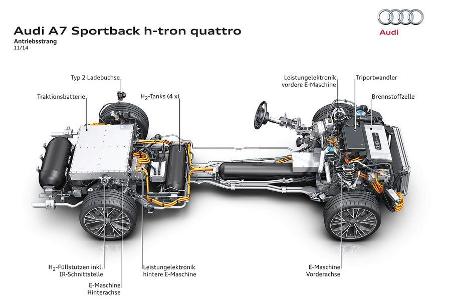 Audi A7 H-Tron Quattro