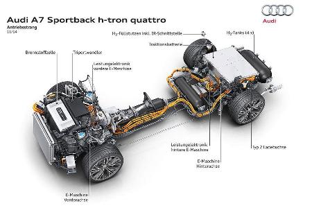 Audi A7 H-Tron Quattro