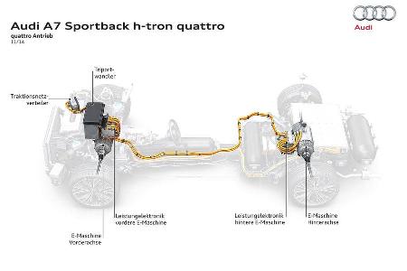Audi A7 H-Tron Quattro