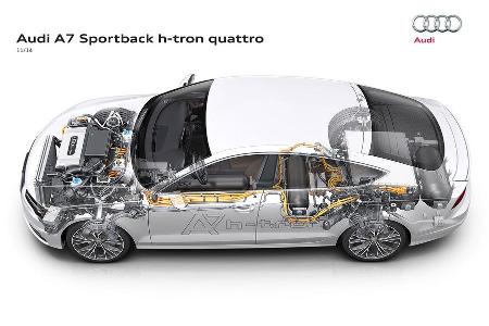 Audi A7 H-Tron Quattro