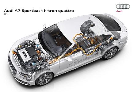Audi A7 H-Tron Quattro