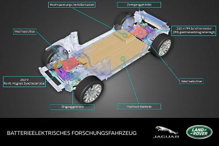 Jaguar Land Rover Concept E Elektro Hybrid Technologie