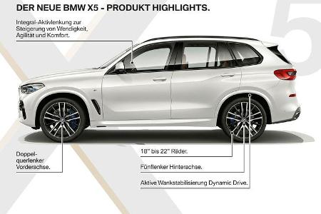 BMW X5 2018 Neuvorstellung