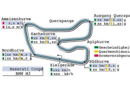 1.14,6 min in Hockenheim. Und das mit 