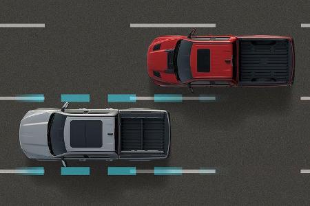 2019 Ram 1500 LaneSense Lane Departure Warning-Plus