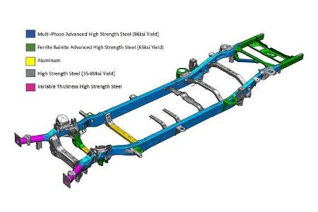 2019 Ram 1500 – High-Strength-Steel Frame and Materials