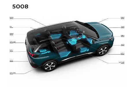 09/2016 Peugeot 5008 7.9. Sperrfrist