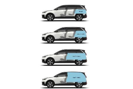 09/2016 Peugeot 5008 7.9. Sperrfrist