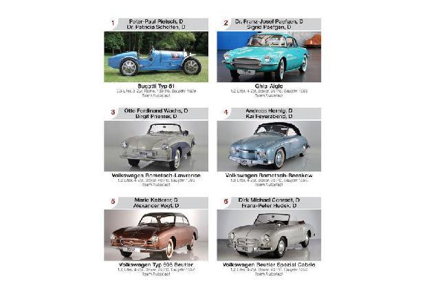 Teilnehmer-Katalog Paul Pietsch Classic