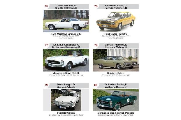 Teilnehmer-Katalog Paul Pietsch Classic