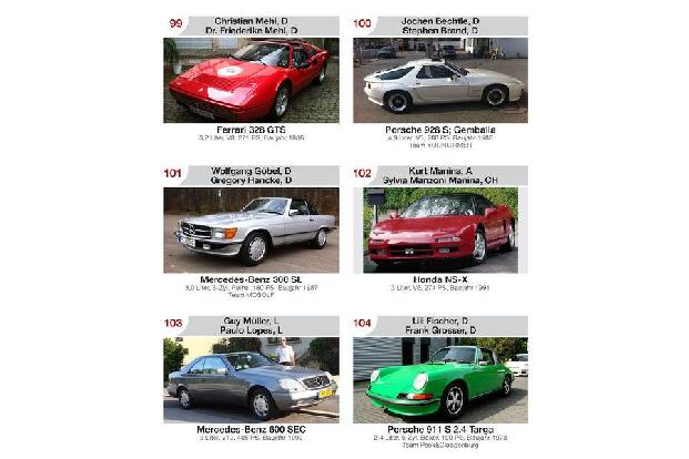 Teilnehmer-Katalog Paul Pietsch Classic