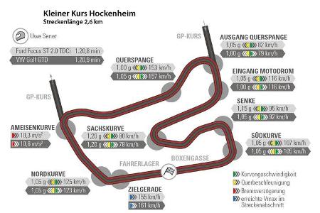 Ford Focus ST 2.0 TDCi, VW Golf GTD, Rundenzeit, Hockenheim