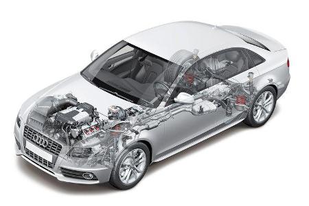 Audi A4 2.0 TFSI Quattro, Antrieb, Grafik