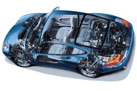Porsche 996, Durchsicht