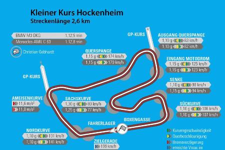 BMW M3, Mercedes AMG C63, Hockenheim, Rundenzeit