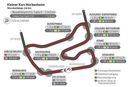 Honda Civic Type R, Renault Mégane R.S. Trophy-R, Hockenheim