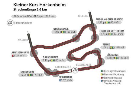AC Schnitzer-BMW ACS4 Sport, Hockenheim, Rundenzeit