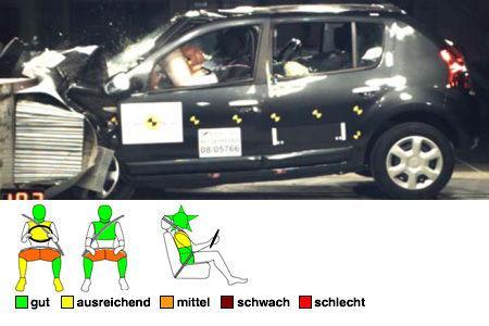 Dacia Sandero Safety Pack