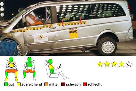Mercedes Viano