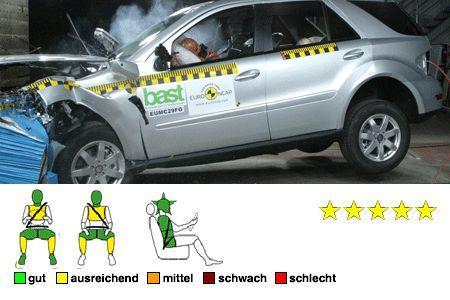 Mercedes M-Klasse