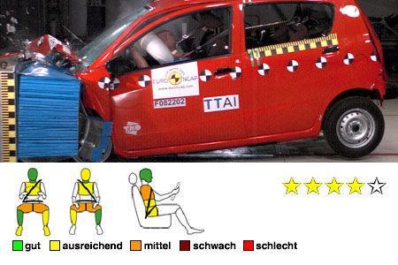 Daihatsu Cuore