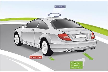 Mercedes-Benz CL 2010, Torque Vectoring Brake, Luxus-Coupé