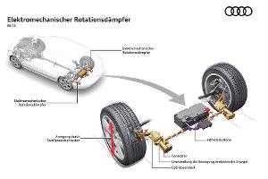 Audi setzt auf Rotationsdämpfer