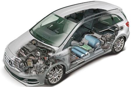 Mercedes B 200 Natural Gas Drive, Gastanks, Grafik