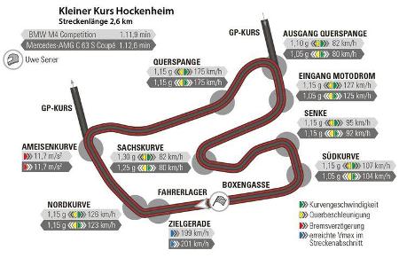 BMW M4 Competition, Mercedes-AMG C63 S Coupé, Rundenzeit, Hockenheim