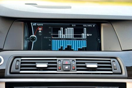 BMW Active Hybrid 5, Display