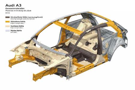 Audi A3, Karosserie
