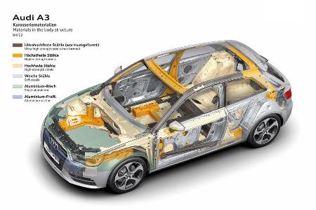 Audi A3, Karosserie