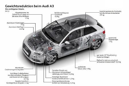 Audi A3, Gewichtsreduktion