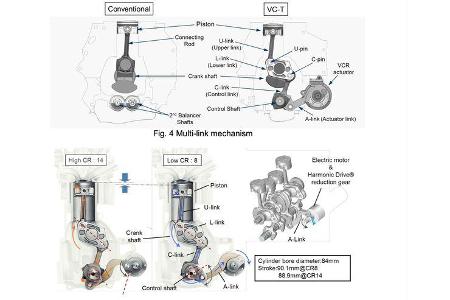 Nissan VC-T Motor mit variabler Kompression